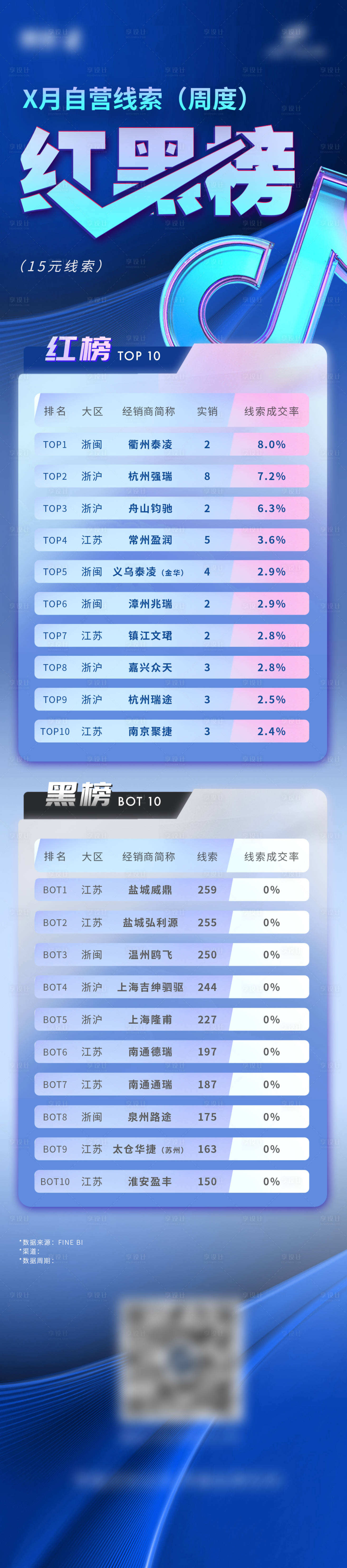 源文件下载【享设计】搜索编号：26690032315107441【抖音红黑榜】
