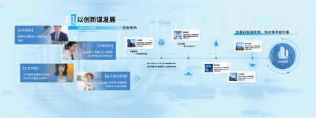 源文件下载【享设计】搜索编号：54250032788499720【科创企业文化墙背景板】