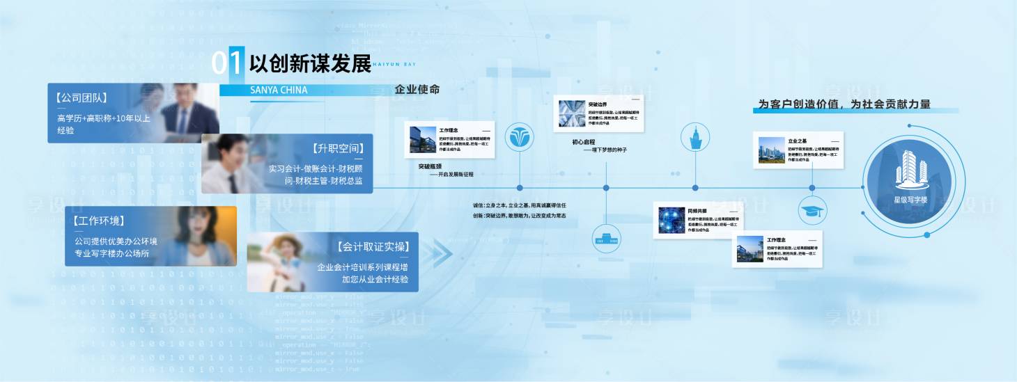 源文件下载【享设计】搜索编号：54250032788499720【科创企业文化墙背景板】