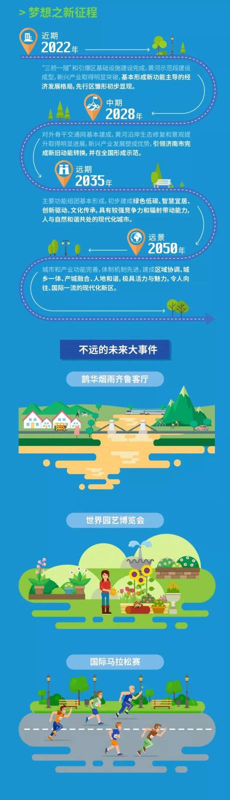 源文件下載【享設(shè)計】搜索編號：85090032599915739【規(guī)劃卡通路線長圖海報】