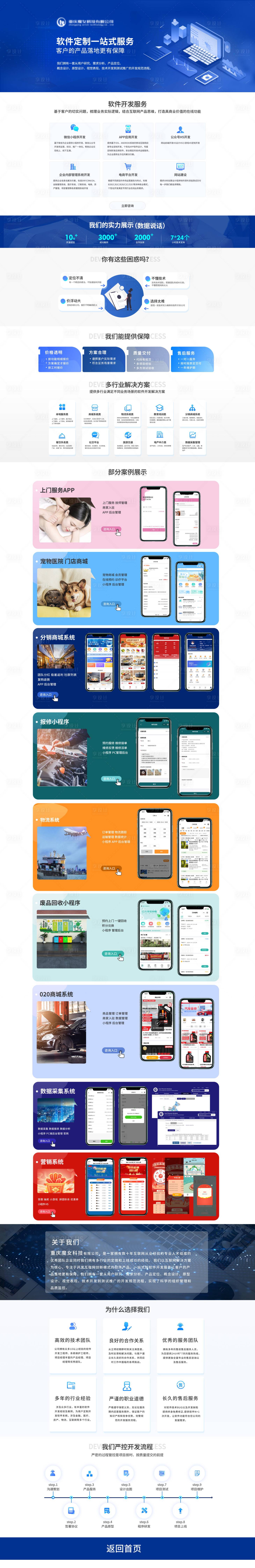 源文件下载【享设计】搜索编号：33960032605903969【软件服务定制行业首页设计】