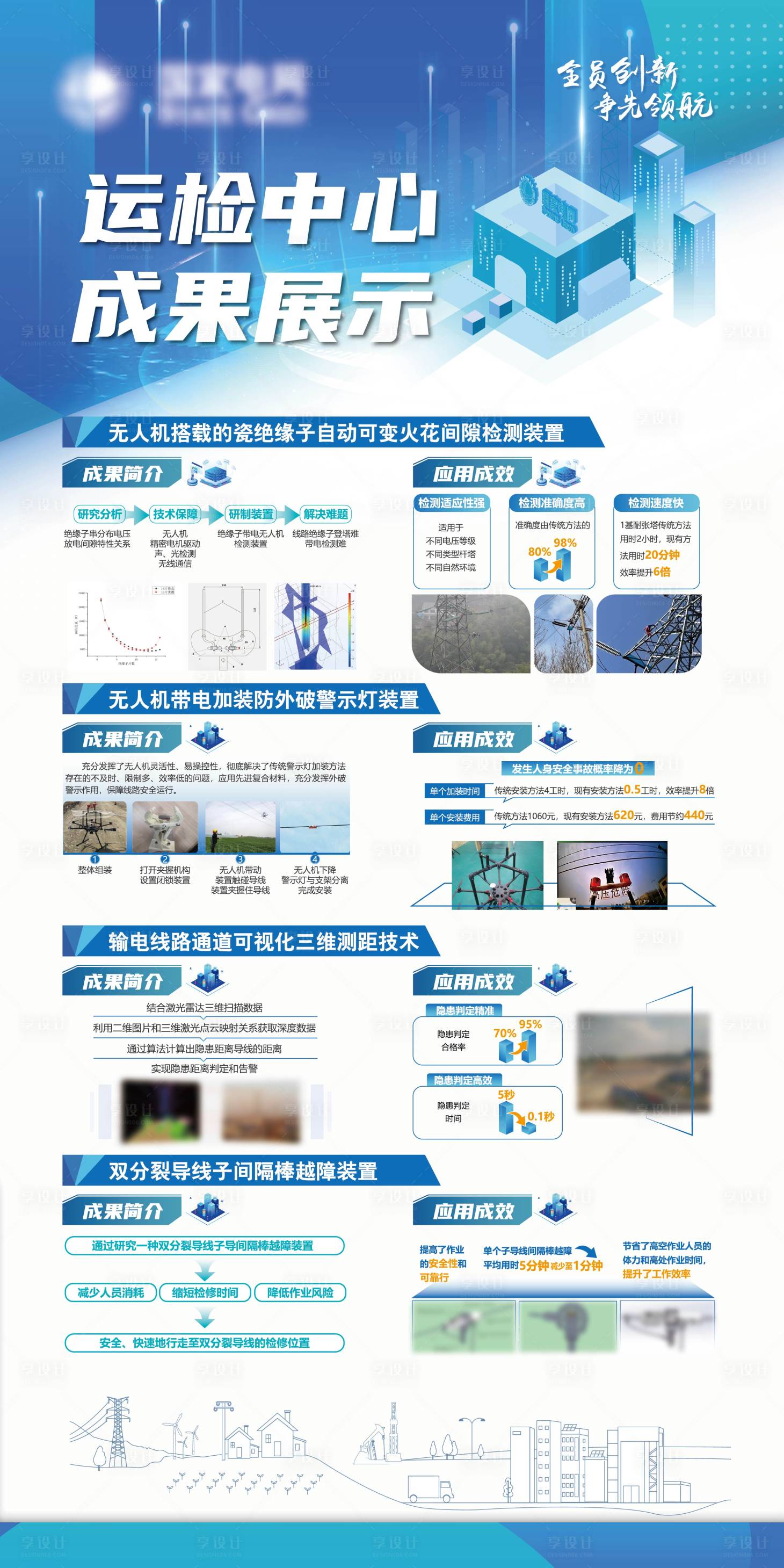 源文件下载【享设计】搜索编号：72200032646153723【电力新能源宣传海报】