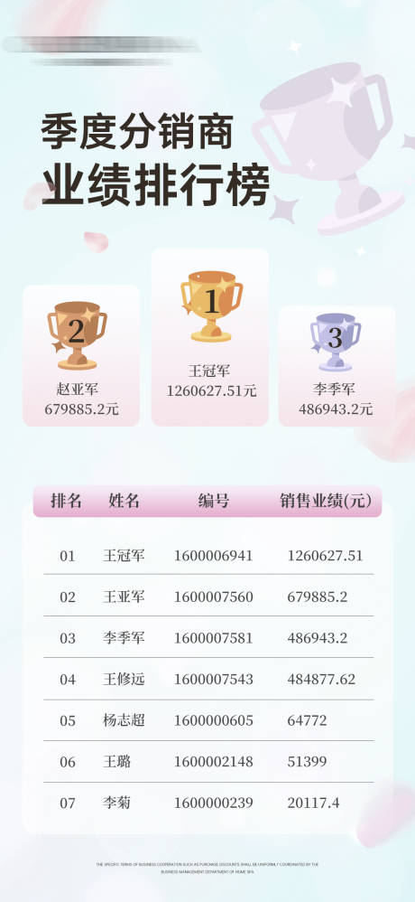 源文件下载【享设计】搜索编号：85010032402898161【业绩排行榜手机海报】