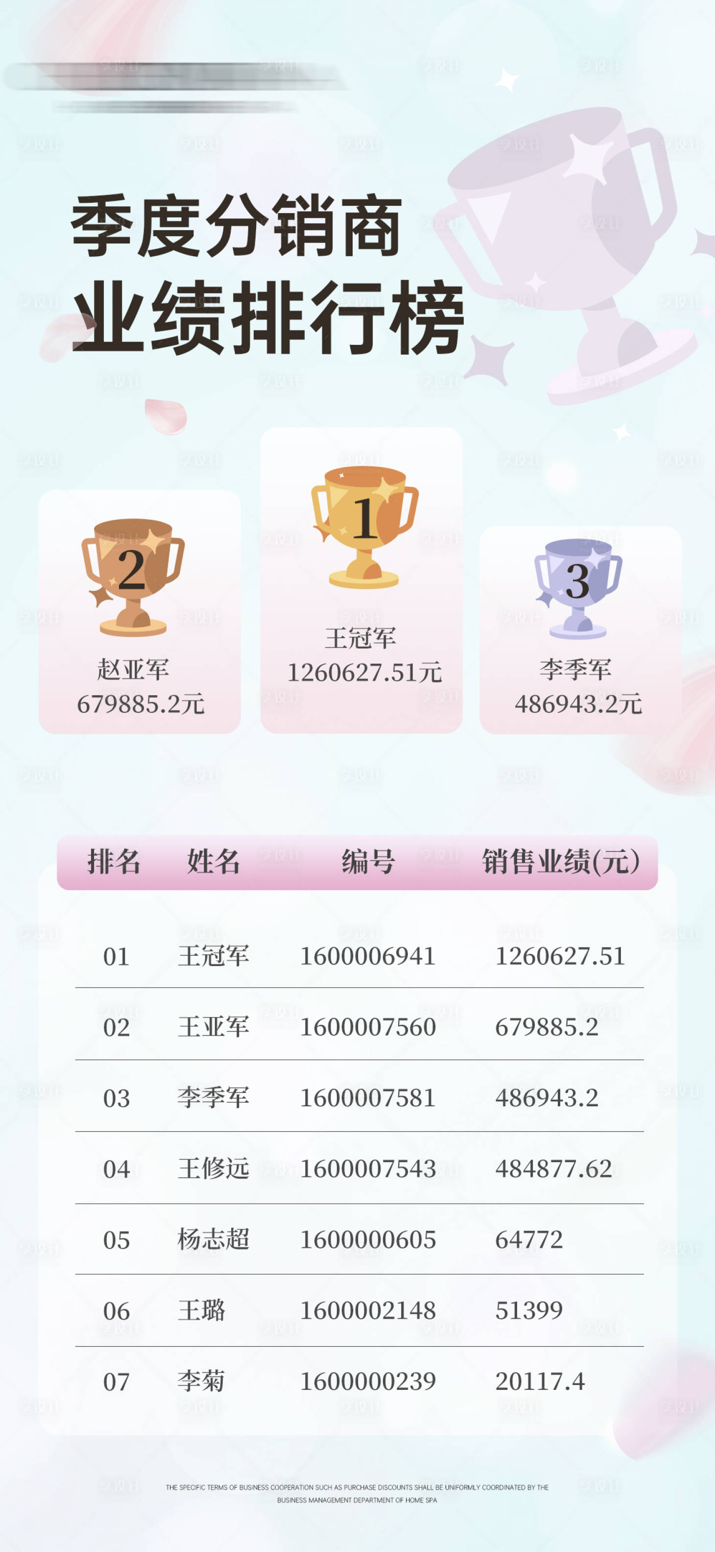 源文件下載【享設計】搜索編號：85010032402898161【業績排行榜手機海報】