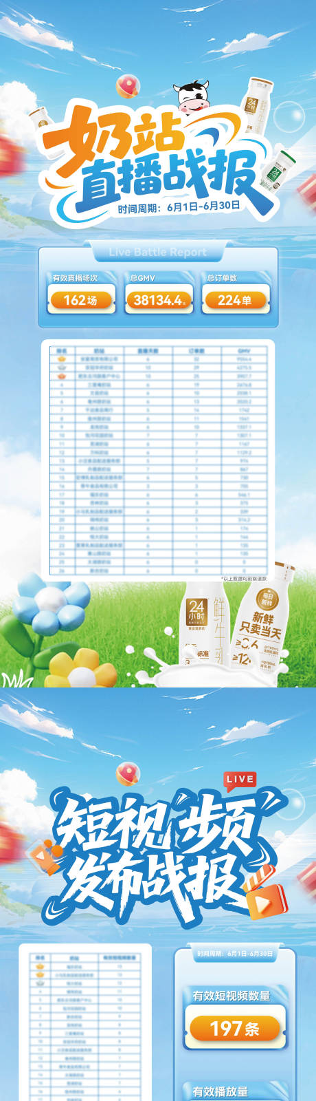 源文件下載【享設(shè)計(jì)】搜索編號：87540032619173203【直播戰(zhàn)報(bào)排名】