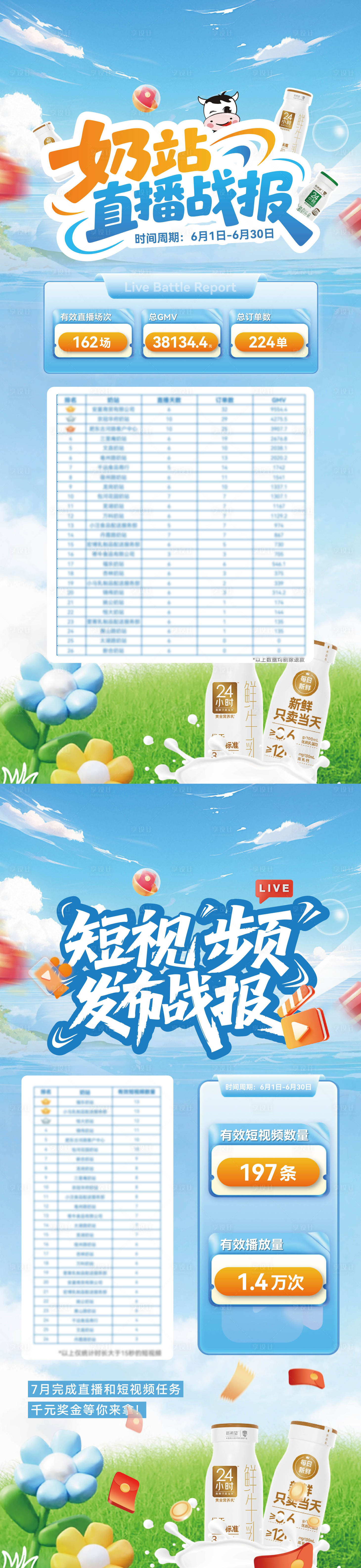 源文件下載【享設計】搜索編號：87540032619173203【直播戰報排名】