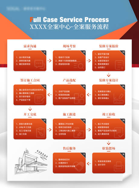 源文件下载【享设计】搜索编号：35760032342611325【设计服务流程海报】