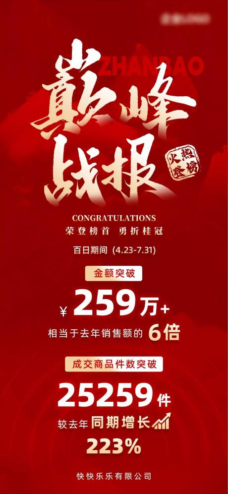 源文件下载【享设计】搜索编号：94510032473225466【企业销售业绩巅峰战报】