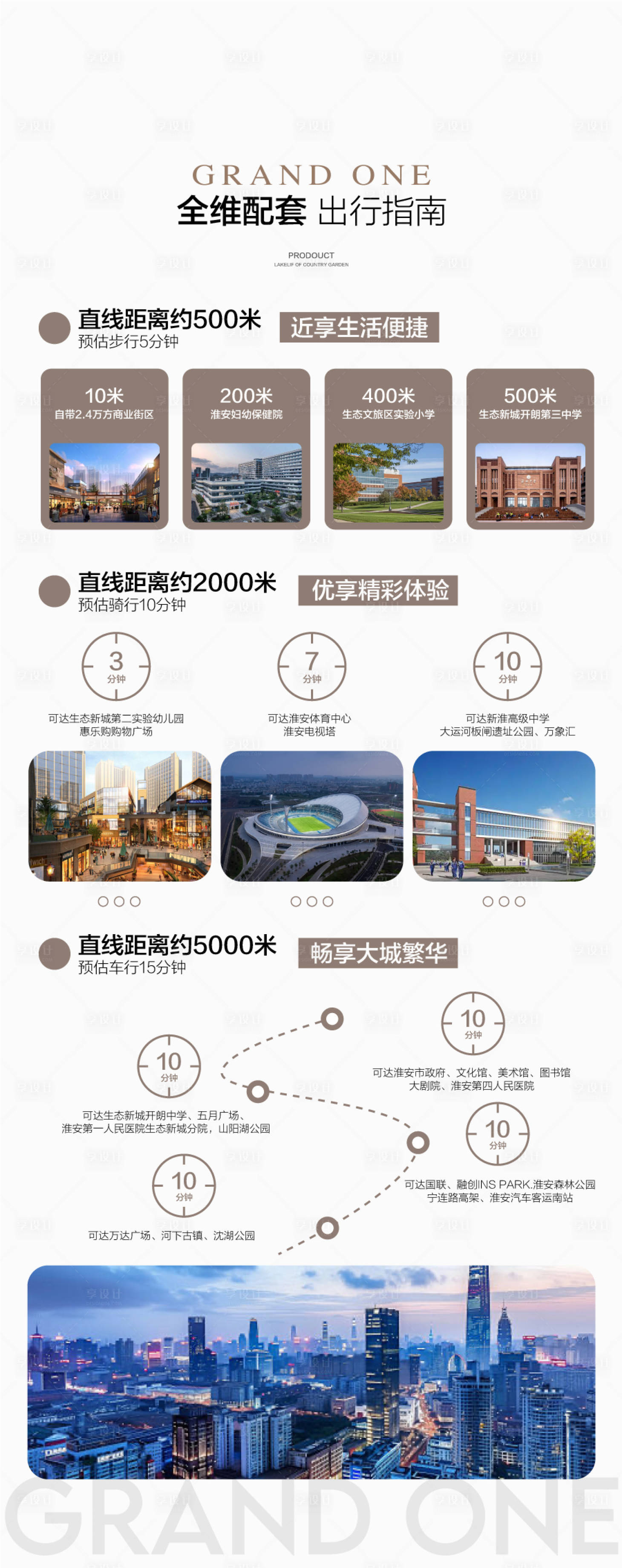 源文件下载【享设计】搜索编号：49740032821337201【全维配套出行指南地产周边配套卖点展架】