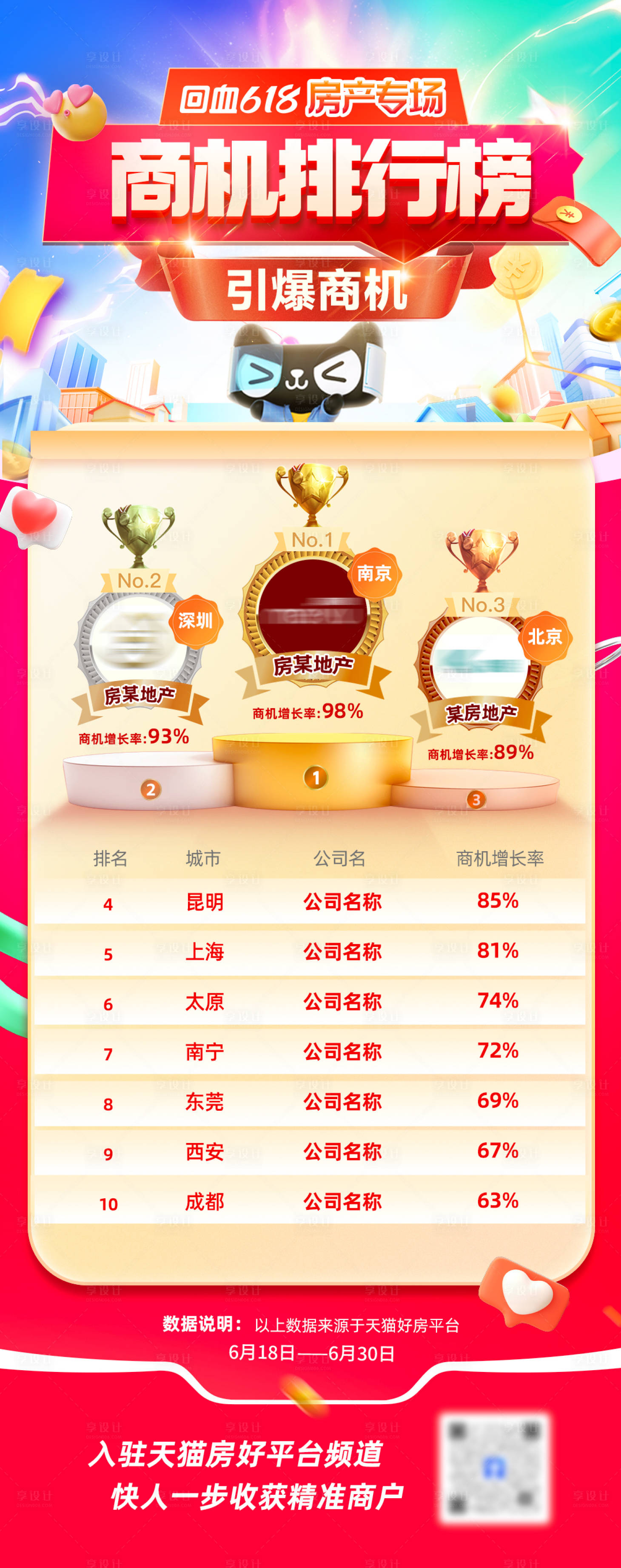 源文件下載【享設計】搜索編號：28310032502328926【商機排行榜海報】