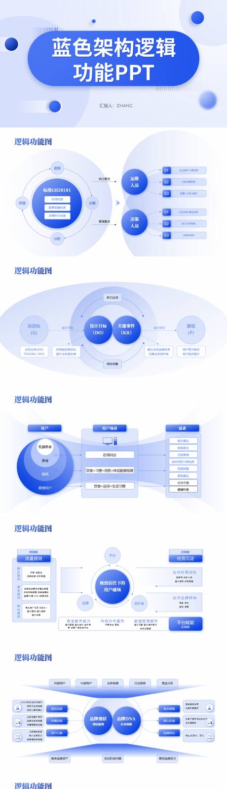 源文件下載【享設計】搜索編號：71540032309986183【藍色架構邏輯功能PPT】