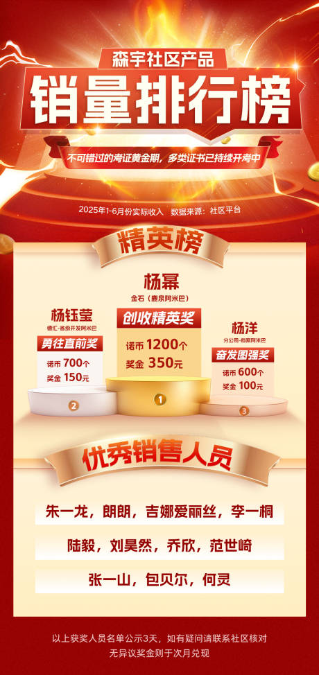 源文件下載【享設(shè)計】搜索編號：98460032322673129【銷售排行榜海報設(shè)計】