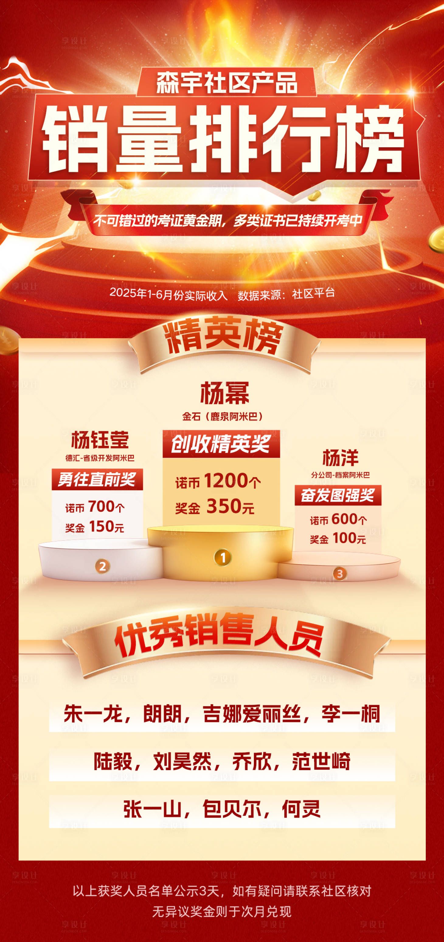 源文件下載【享設計】搜索編號：98460032322673129【銷售排行榜海報設計】