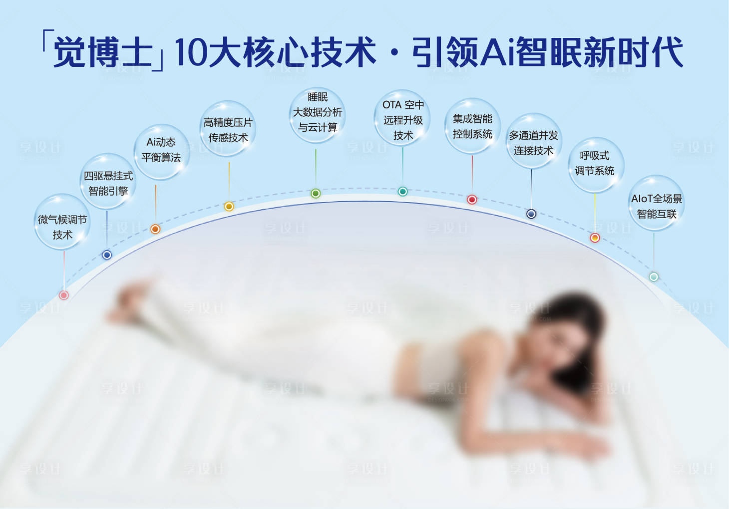源文件下載【享設計】搜索編號：98090032580507800【智能床墊十大核心技術介紹】