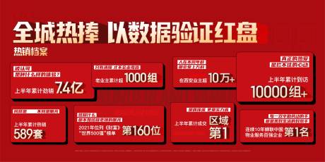 源文件下載【享設計】搜索編號：15560032679114963【樓盤銷售數據展示背景板】