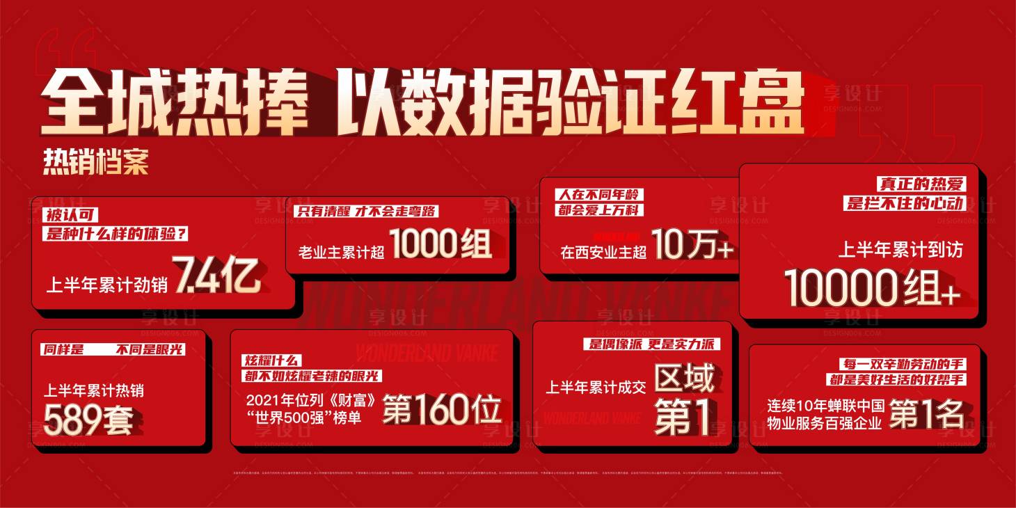 源文件下载【享设计】搜索编号：15560032679114963【楼盘销售数据展示背景板】