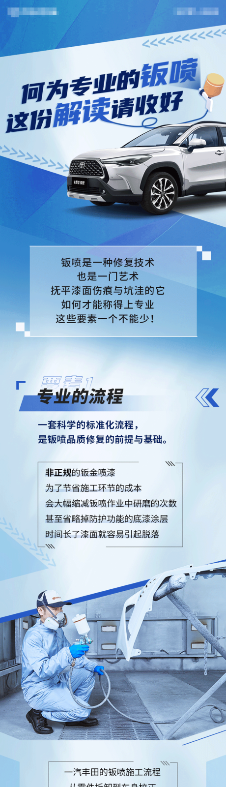 源文件下載【享設計】搜索編號：58940032428633604【專業鈑噴解讀長圖】