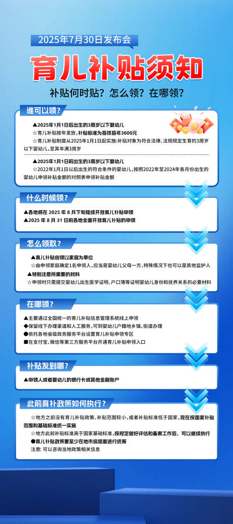 源文件下载【享设计】搜索编号：63270032284276081【2025年育儿补贴政策展架海报】