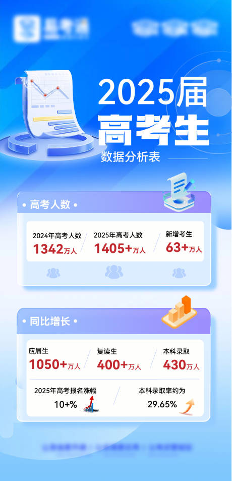 源文件下载【享设计】搜索编号：62440032531166754【高考学习】
