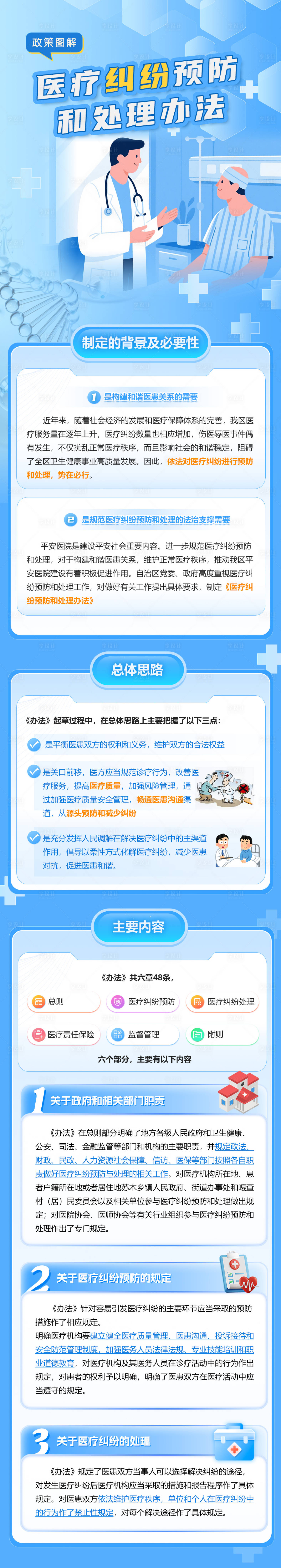 源文件下載【享設計】搜索編號：92150032742819404【圖解醫療糾紛和處理辦法長圖文】