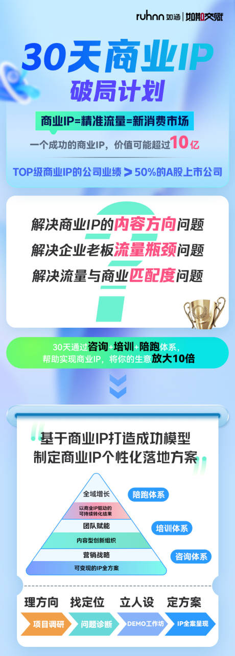 源文件下载【享设计】搜索编号：59490032286692502【30天商业ip破局计划长图】