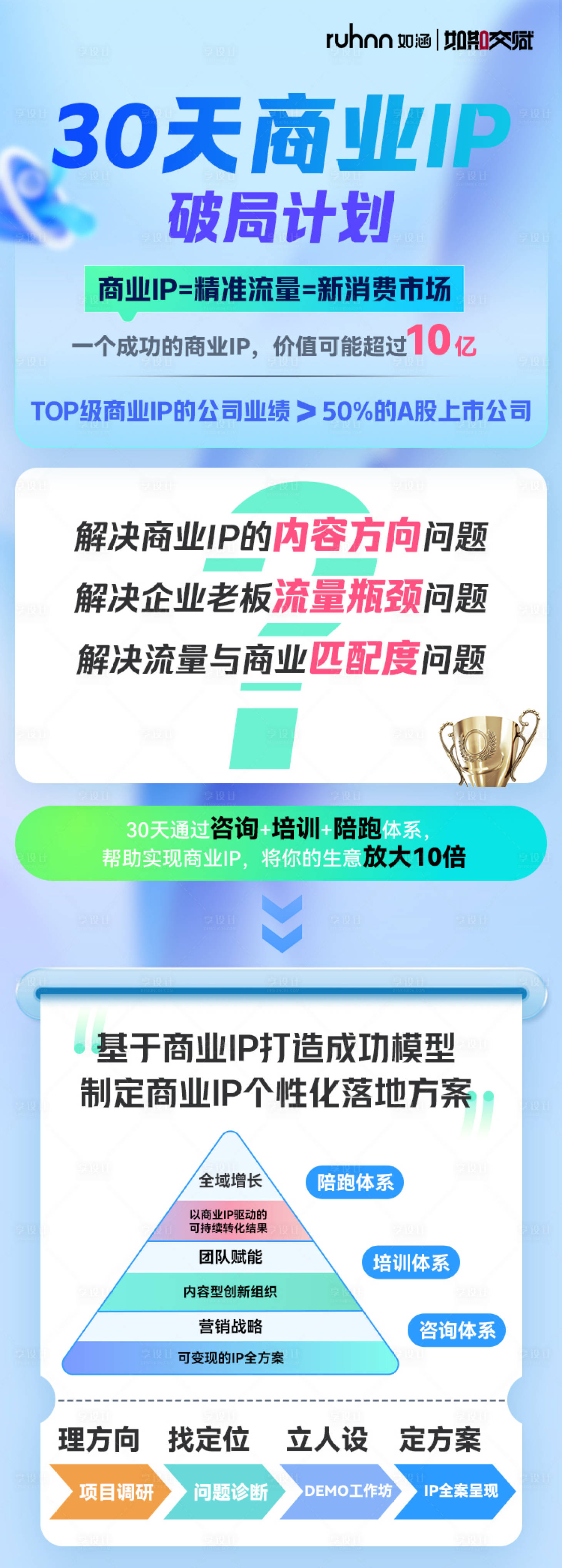源文件下载【享设计】搜索编号：59490032286692502【30天商业ip破局计划长图】