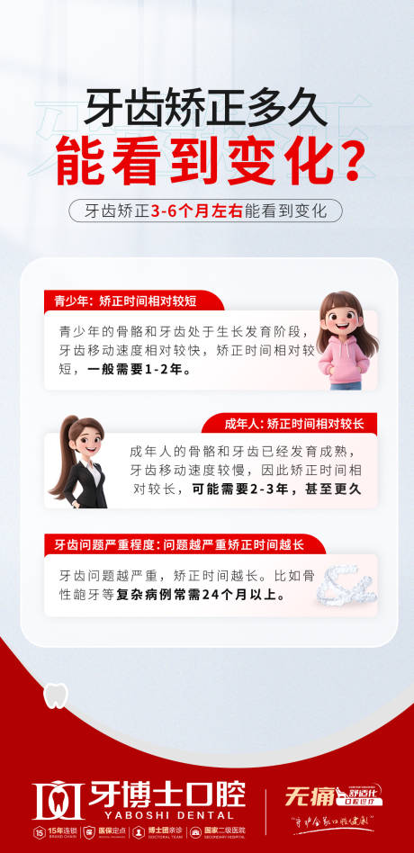 源文件下载【享设计】搜索编号：14800032305419195【矫正科普海报】