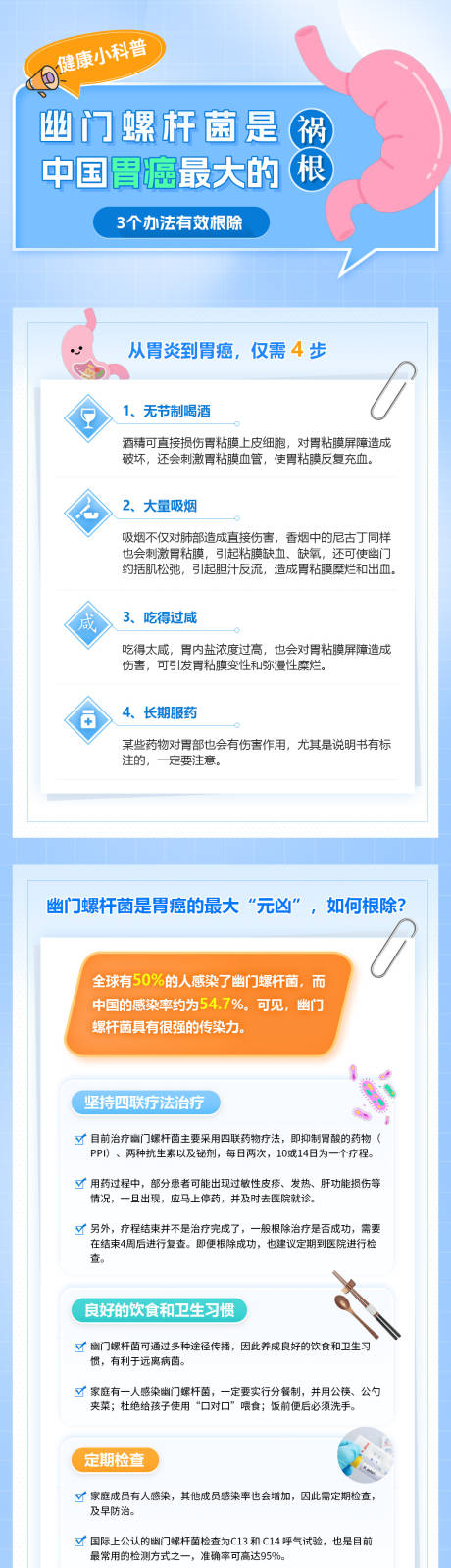源文件下载【享设计】搜索编号：14760032805529678【健康科普幽门螺旋杆菌祸根海报】
