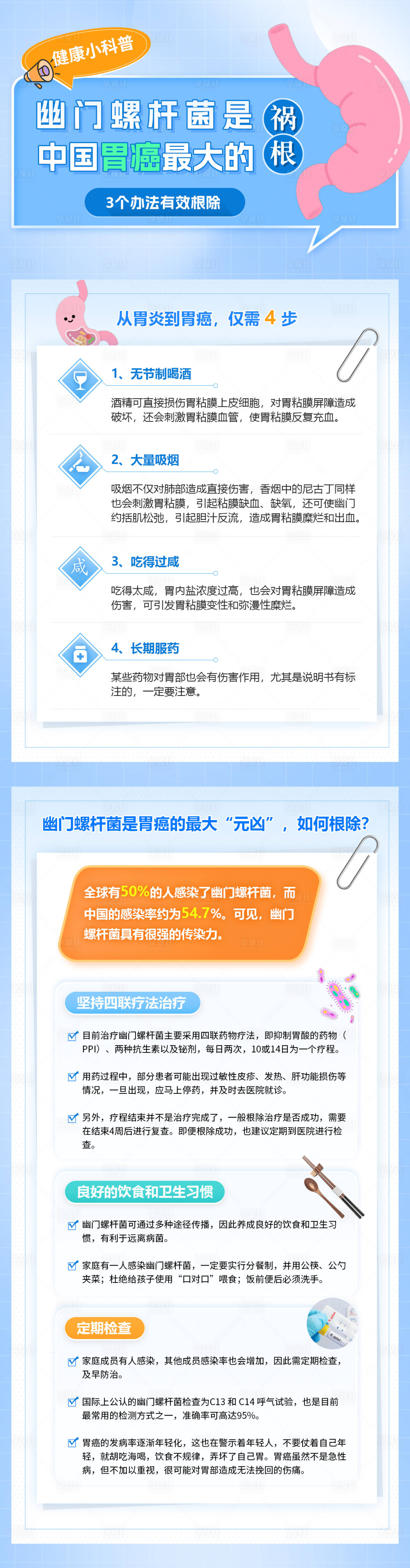 源文件下载【享设计】搜索编号：14760032805529678【健康科普幽门螺旋杆菌祸根海报】
