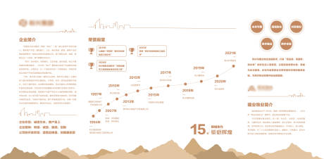源文件下載【享設計】搜索編號：42220032685168541【地產企業簡介歷程】