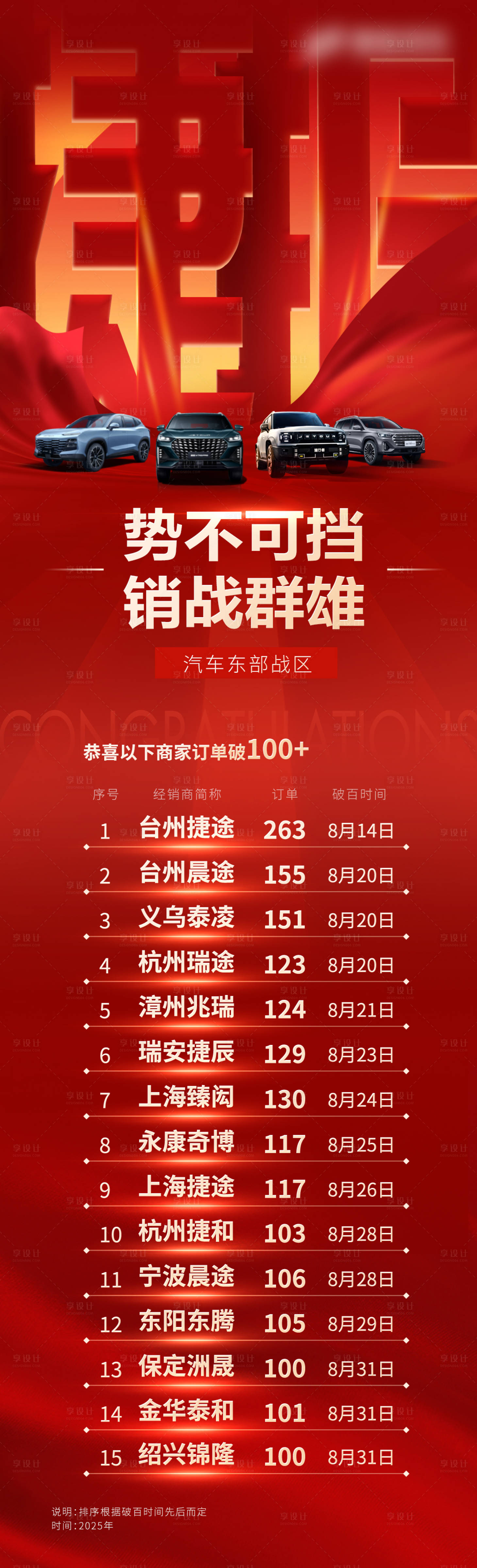 源文件下载【享设计】搜索编号：84500032438287220【红色捷报长图】