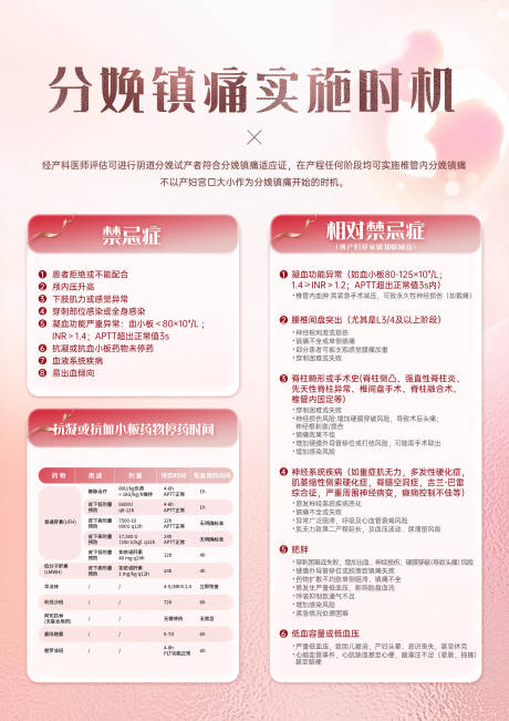 源文件下载【享设计】搜索编号：71270032304811074【A4分娩镇痛妇科医疗海报】