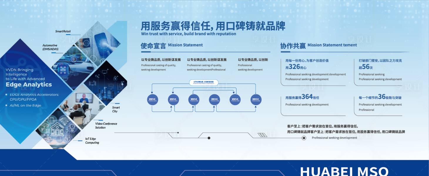 源文件下载【享设计】搜索编号：12210032826716180【科技文化墙展板】