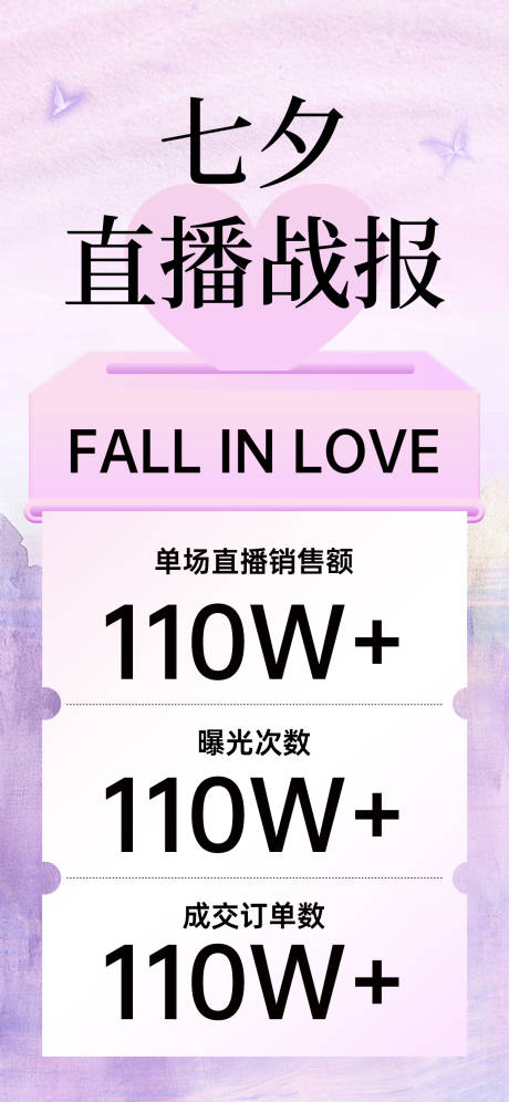 源文件下载【享设计】搜索编号：46910032783522028【七夕直播战报海报】