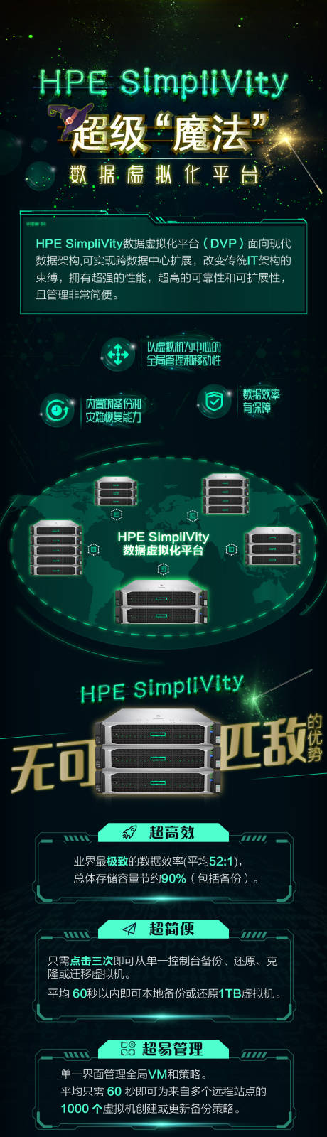 源文件下载【享设计】搜索编号：69340032338471465【超级魔法产品科技长图海报】