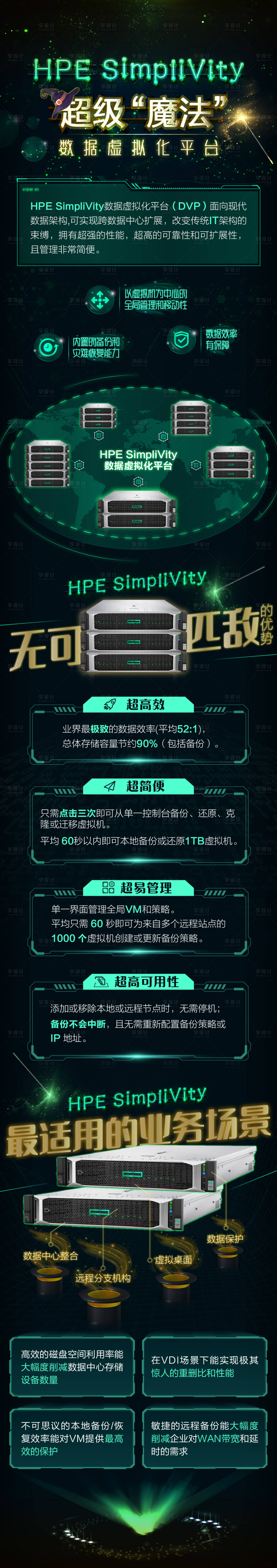 源文件下载【享设计】搜索编号：69340032338471465【超级魔法产品科技长图海报】