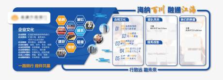 源文件下載【享設計】搜索編號：69370032654121495【合規文化墻】