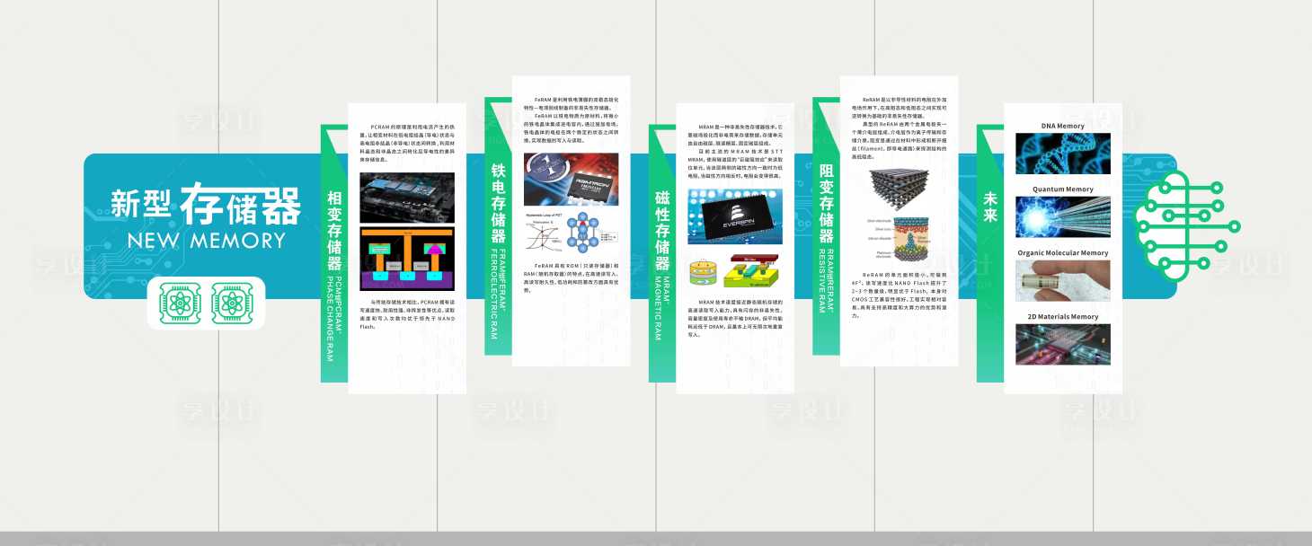 源文件下载【享设计】搜索编号：73800032648361044【芯片企业文化墙】