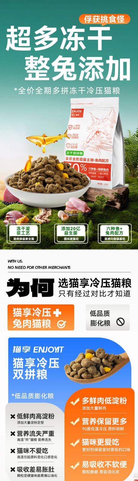 源文件下载【享设计】搜索编号：29020032788591560【猫粮详情页】