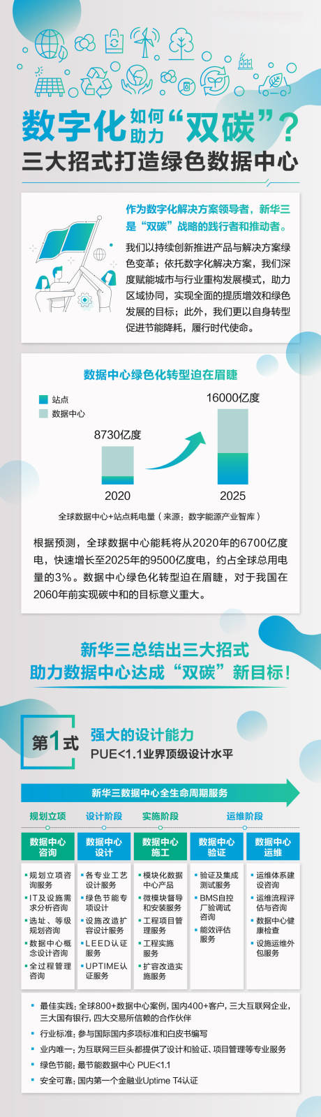 源文件下載【享設計】搜索編號：29670032486296377【雙碳數字化綠色低碳長圖海報】