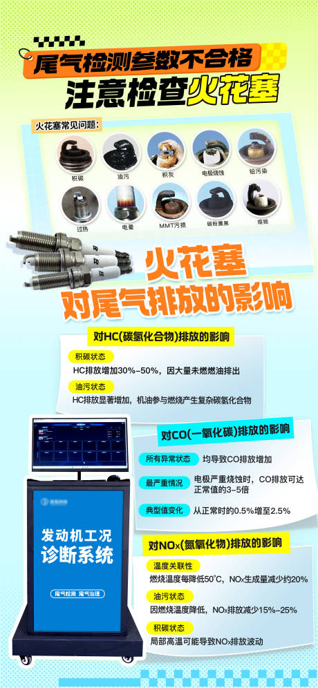 源文件下载【享设计】搜索编号：10850032631174784【汽车火花塞宣传海报 】