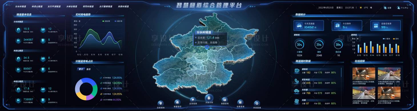 源文件下載【享設計】搜索編號：44500032535436525【數據可視化】