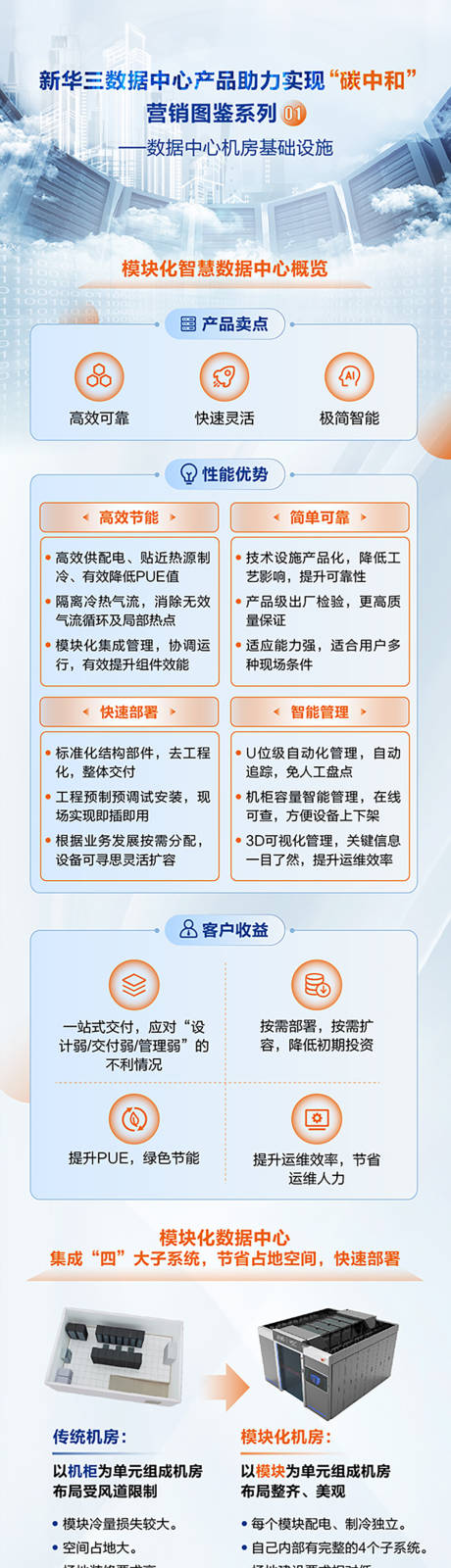 源文件下載【享設計】搜索編號：83000032486448527【服務器碳中和長圖簡約海報】