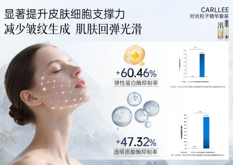 源文件下載【享設計】搜索編號：19530032691677597【A4手舉牌護膚品KT版】