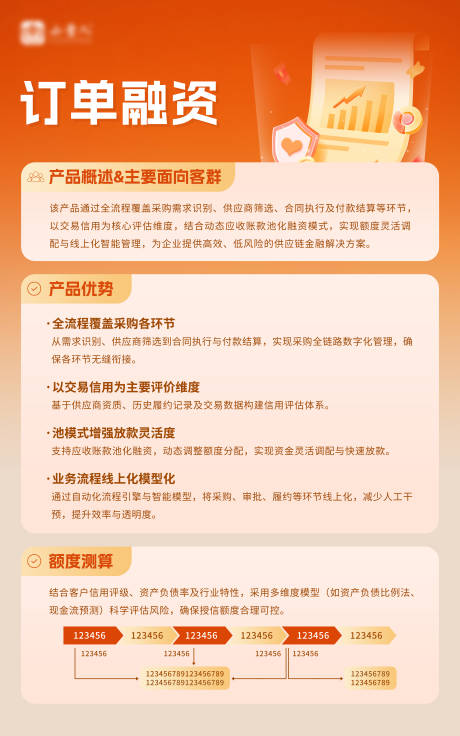 源文件下載【享設計】搜索編號：71320032648929183【訂單融資金融產品海報】