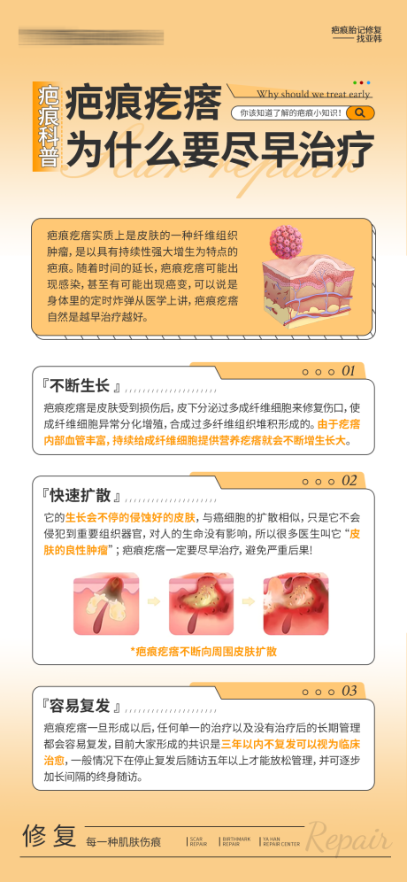 源文件下载【享设计】搜索编号：76890032734287549【疤痕疙瘩治疗海报】