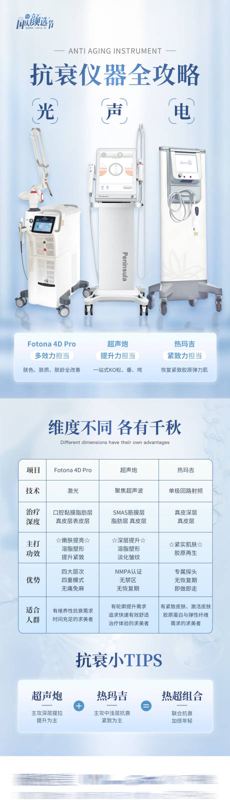 源文件下载【享设计】搜索编号：51150032681196744【医美美容活动营销光电仪器海报 】