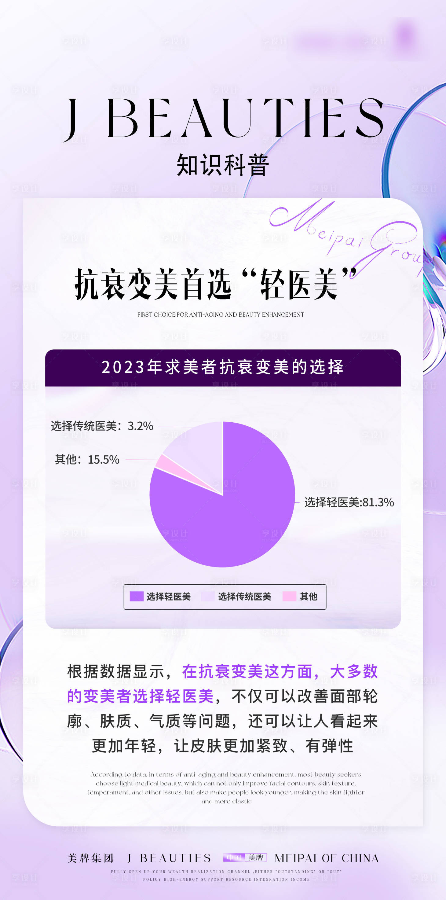源文件下載【享設計】搜索編號：35610032632584714【輕醫美知識科普】