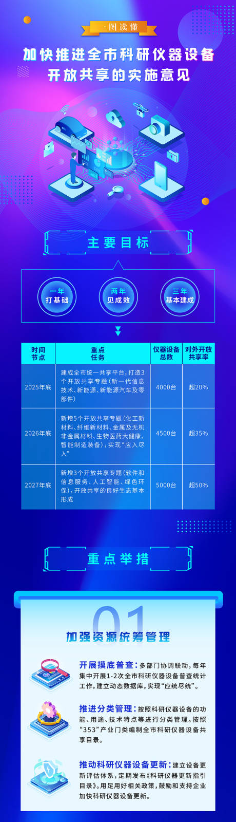 源文件下载【享设计】搜索编号：49310032449924268【一图读懂】