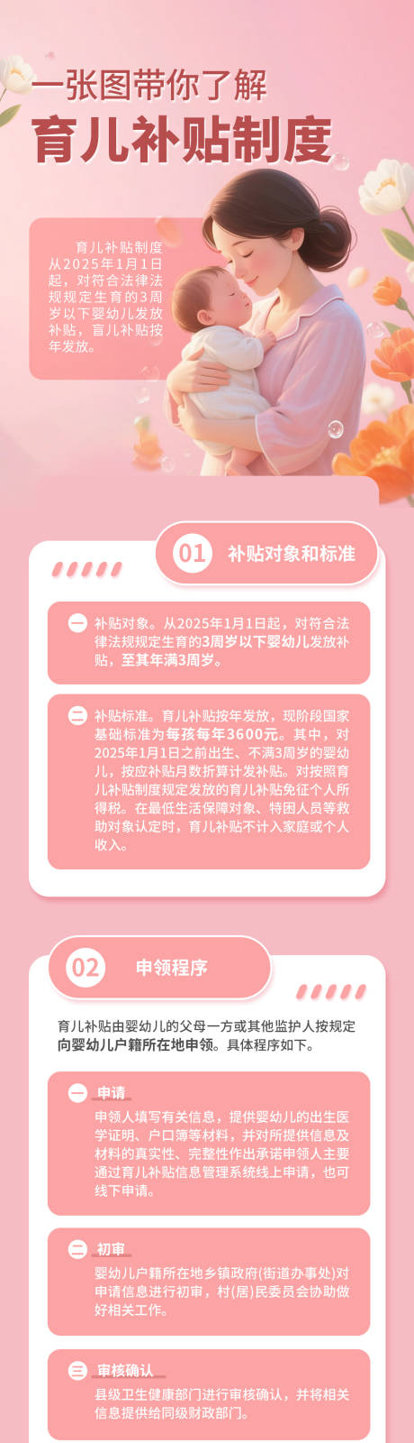 源文件下載【享設計】搜索編號：92470032302242855【國家育兒補貼政策解讀長圖海報】